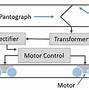 Cty Xklđ Ceo Nhật Bản Hogamex V2 D2 D2V Dc Motor Speed