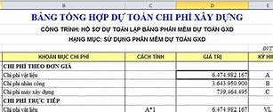 Dự Toán Kinh Phí Tập Huấn