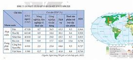 Gni Người Của Hoa Kỳ Năm 2023