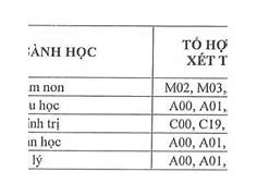 Học Viện Tư Pháp Tphcm Điểm Chuẩn 2022 Học Kì