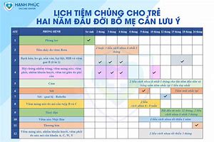 Lịch Tiêm Chủng Lao Cho Trẻ Sơ Sinh