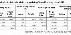 Số Liệu Xuất Nhập Khẩu Tháng 5/2022 Là Gì Thuế Vat Bao Nhiêu