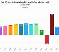 Tốc Độ Tăng Trưởng Kinh Tế Đức 2023