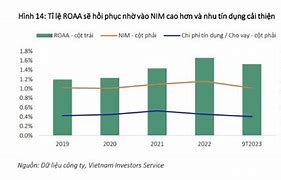 Tỷ Lệ Nợ Xấu Các Ngân Hàng Quý 1 2024