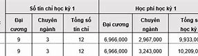 Văn Hiến Học Phí Năm 2024