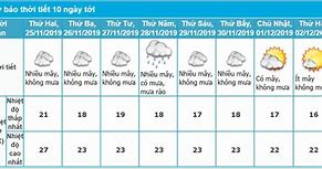 Xem Thời Tiết Khu Vực Hà Nội 10 Ngày Tới
